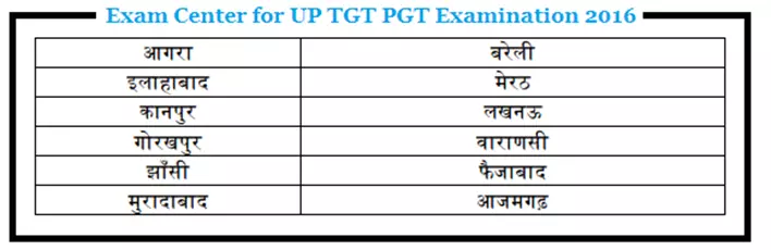 UP TGT PGT Recruitment Exam Center