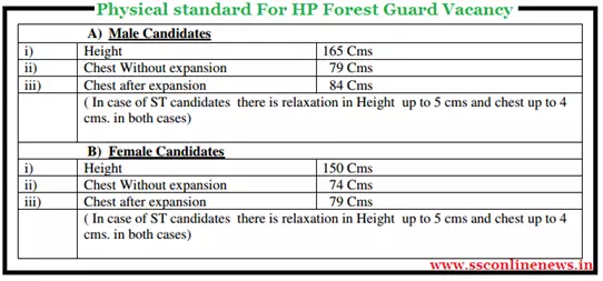 Physical Standard for HP Forest Guard Vacancy