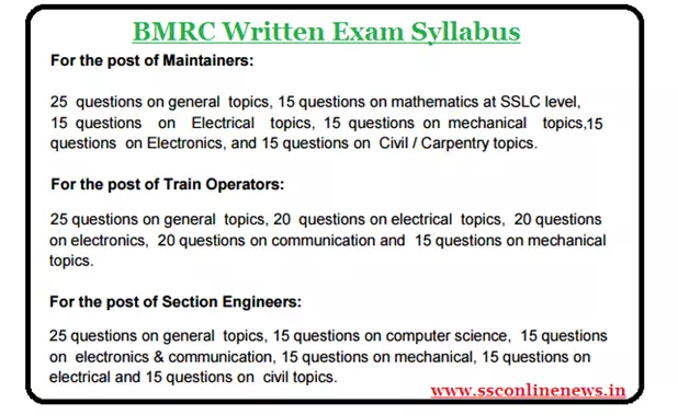 Bangalore Metro Written exam Pattern/ Syllabus