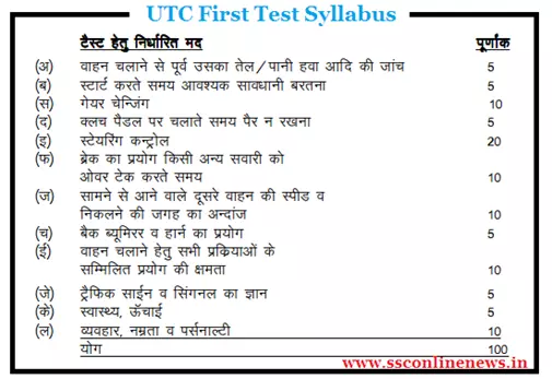 Uttarakhand UTC Exam Syllabus 2016 for First Test